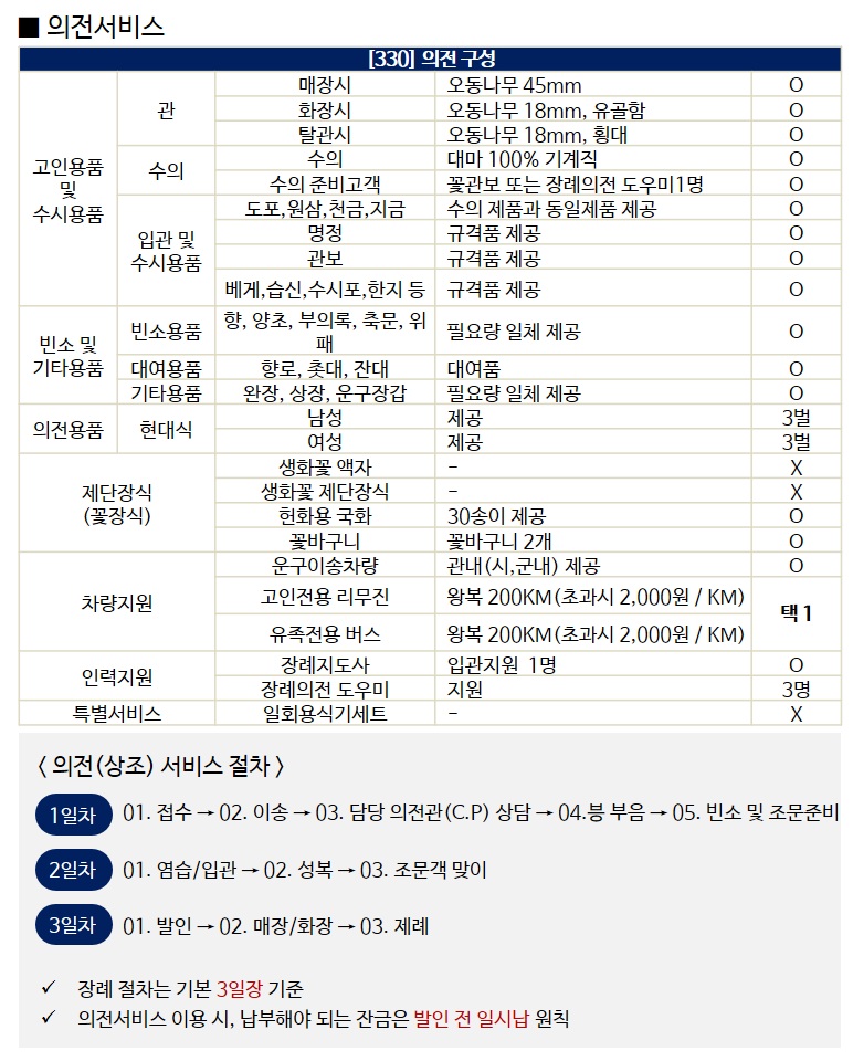 소노아임레디 의전서비스